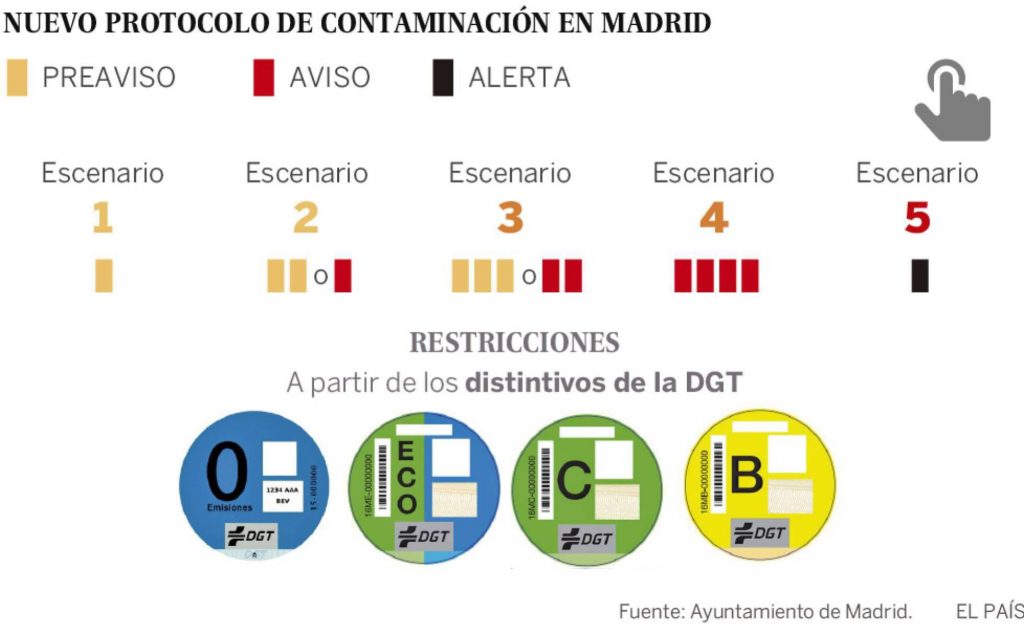 Madrid activa «Escenario 2» Danauto